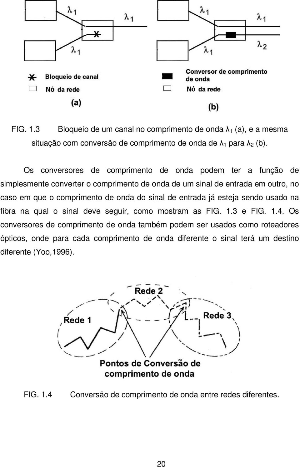 de onda do sinal de entrada á estea sendo usado na fibra na qual o sinal deve seguir, como mostram as FIG. 1.3 e FIG. 1.4.