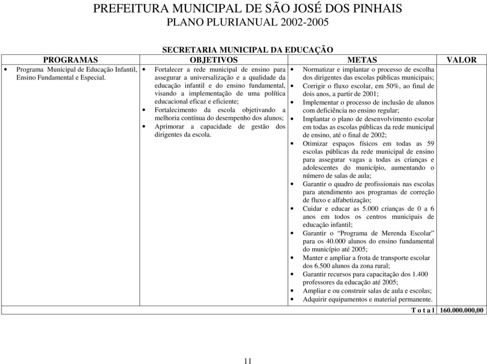 eficiente; Fortalecimento da escola objetivando a melhoria contínua do desempenho dos alunos; Aprimorar a capacidade de gestão dos dirigentes da escola.