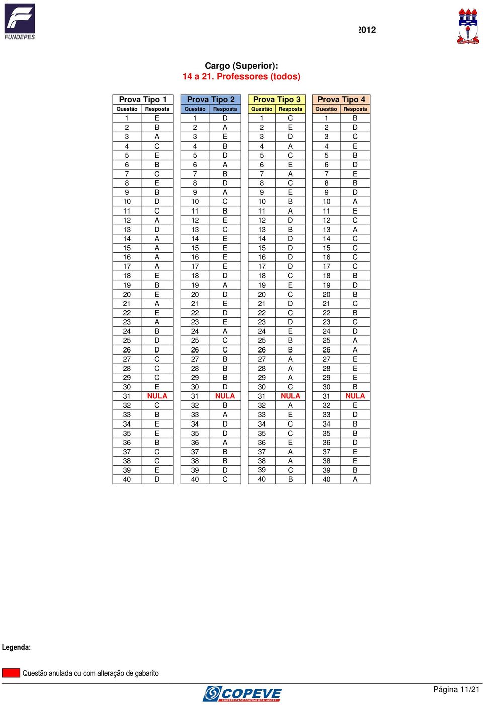 Professores (todos) Prova Tipo 2 Prova Tipo 3 Prova Tipo 4 Resposta Questão Resposta 1 D 1 C 1 B 2 A 2 E 2 D 3 E 3 D 3 C 4 B 4 A 4 E 5 D 5 C 5 B 6 A 6 E 6 D 7 B 7 A 7 E 8 D 8 C 8 B 9 A 9 E 9 D 10 C