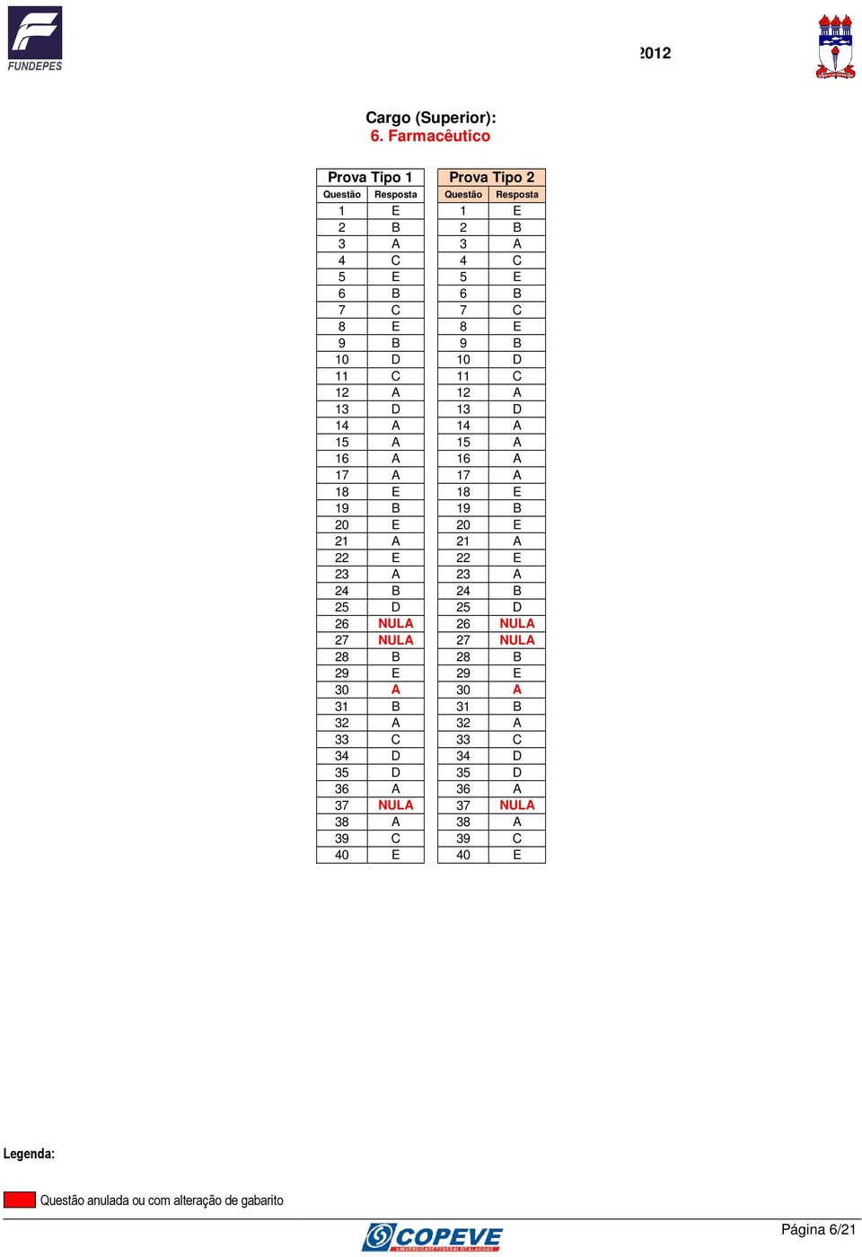 22 E 23 A 23 A 24 B 24 B 25 D 25 D 26 NULA 26 NULA 27 NULA 27 NULA 28 B 28 B 29 E 29 E 30 A 30 A 31 B 31 B