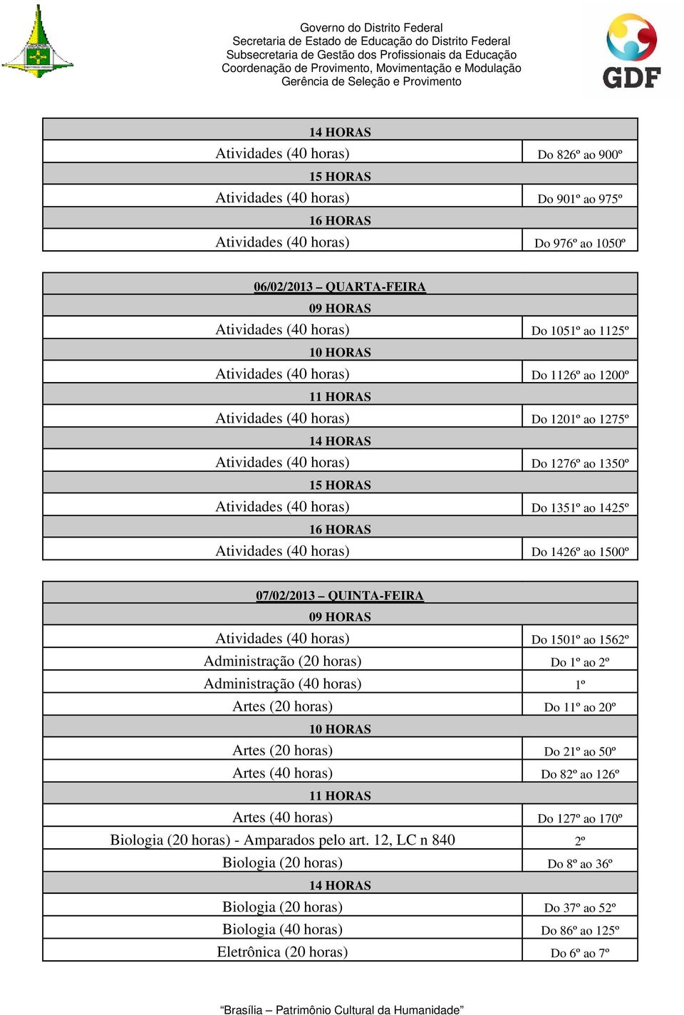 QUINTA-FEIRA Atividades (40 horas) Do 1501º ao 1562º Administração (20 horas) Do 1º ao 2º Administração (40 horas) 1º Artes (20 horas) Do 11º ao 20º Artes (20 horas) Do 21º ao 50º Artes (40 horas) Do