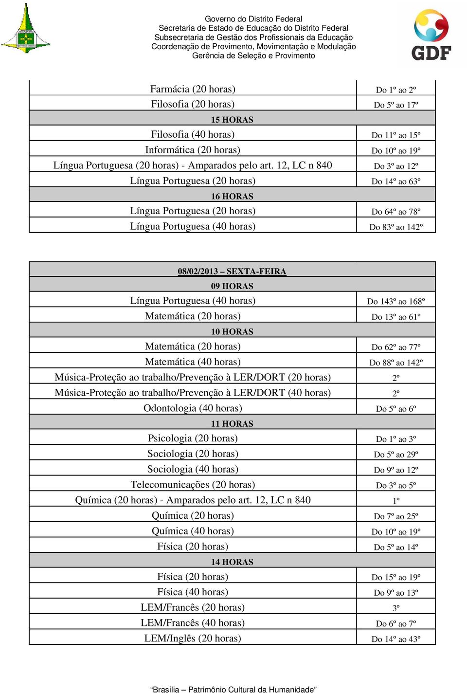 (40 horas) Do 143º ao 168º Matemática (20 horas) Do 13º ao 61º Matemática (20 horas) Do 62º ao 77º Matemática (40 horas) Do 88º ao 142º Música-Proteção ao trabalho/prevenção à LER/DORT (20 horas) 2º