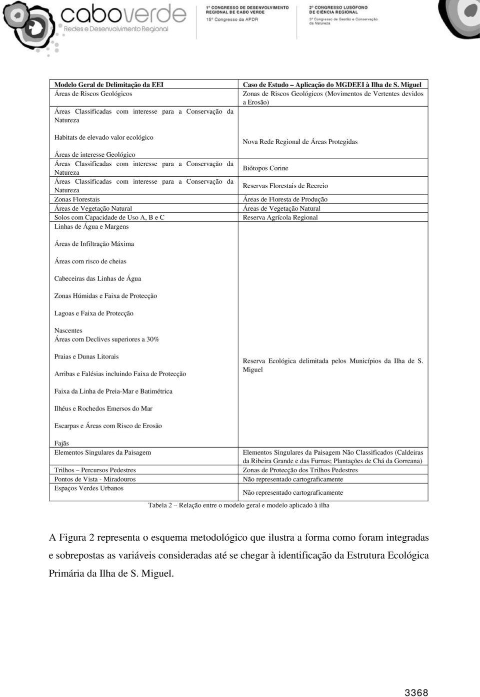 B e C Linhas de Água e Margens Caso de Estudo Aplicação do MGDEEI à Ilha de S.