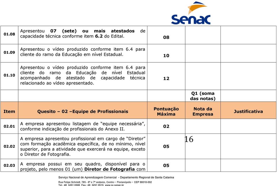 4 para cliente do ramo da Educação de nível Estadual acompanhado de atestado de capacidade técnica relacionado ao vídeo apresentado.