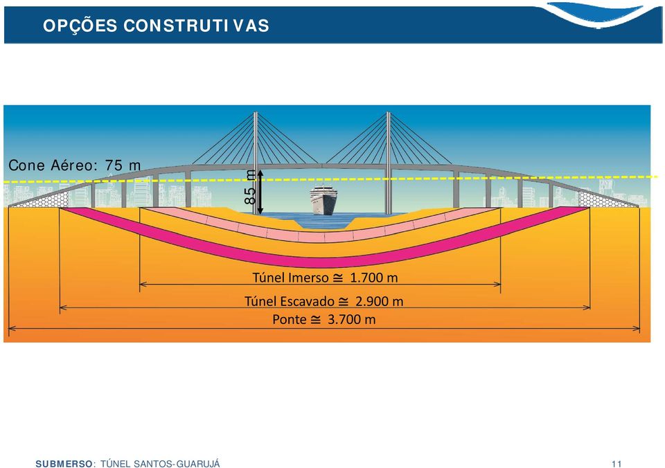 700 m Túnel Escavado 2.