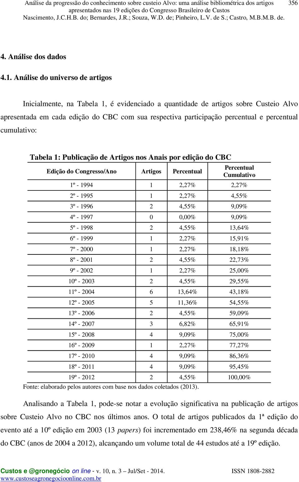 percentual cumulativo: Tabela 1: Publicação de Artigos nos Anais por edição do CBC Edição do Congresso/Ano Artigos Percentual Percentual Cumulativo 1º - 1994 1 2,27% 2,27% 2º - 1995 1 2,27% 4,55% 3º