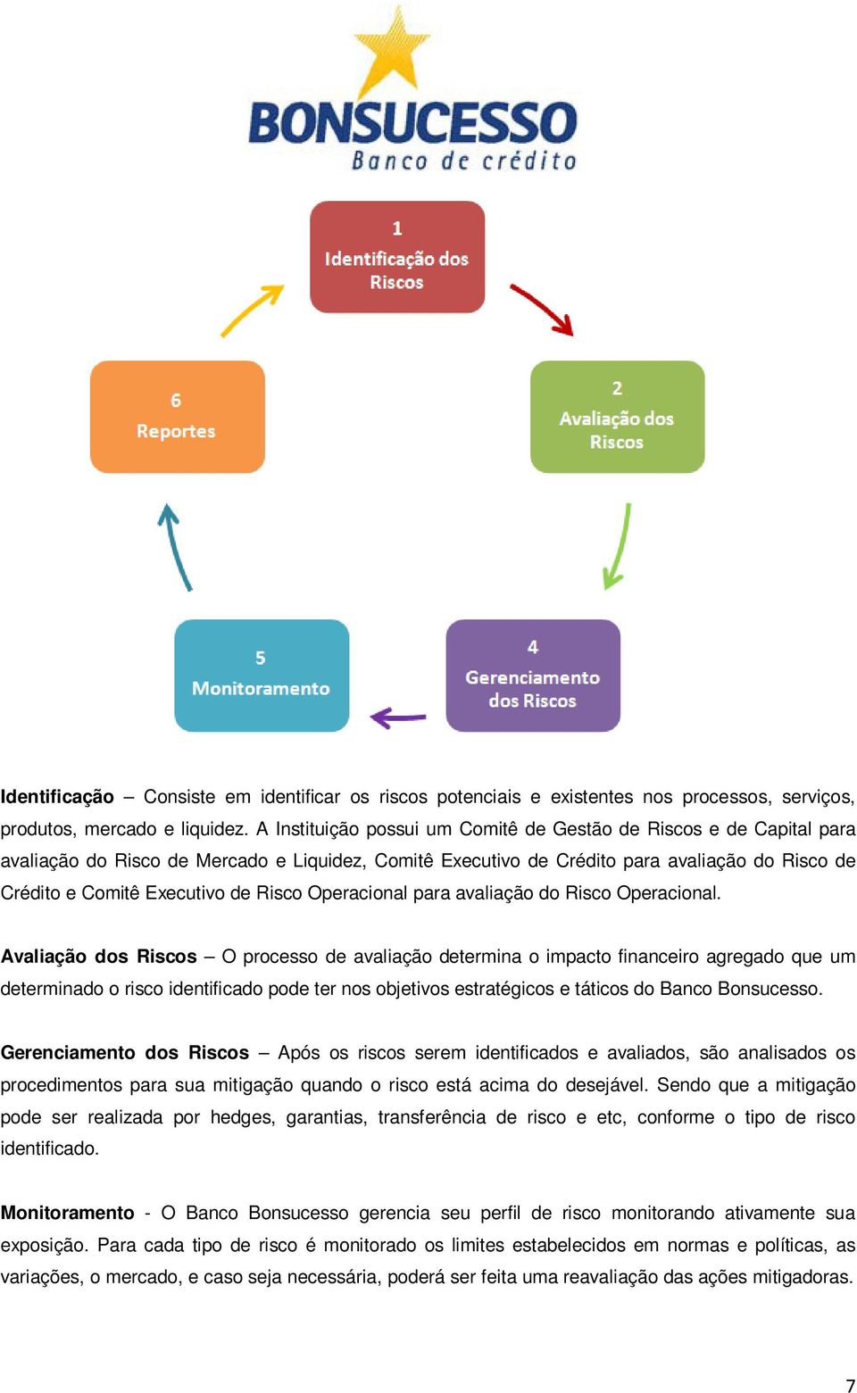 Risco Operacional para avaliação do Risco Operacional.