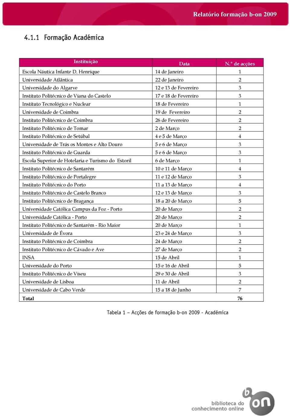 Nuclear 18 de Fevereiro 1 Universidade de Coimbra 19 de Fevereiro 2 Instituto Politécnico de Coimbra 26 de Fevereiro 2 Instituto Politécnico de Tomar 2 de Março 2 Instituto Politécnico de Setúbal 4 e