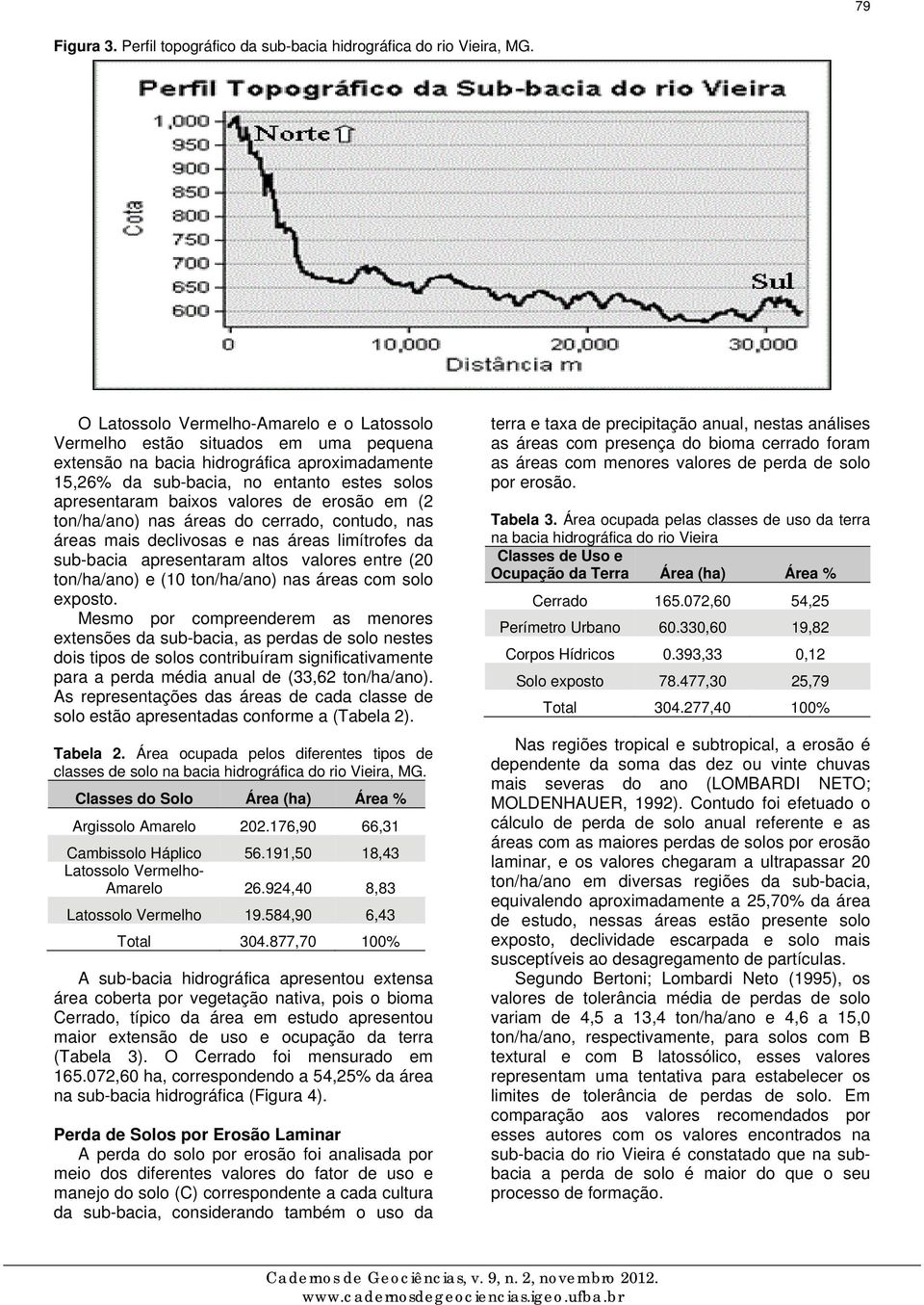 valores de erosão em (2 ton/ha/ano) nas áreas do cerrado, contudo, nas áreas mais declivosas e nas áreas limítrofes da sub-bacia apresentaram altos valores entre (20 ton/ha/ano) e (10 ton/ha/ano) nas