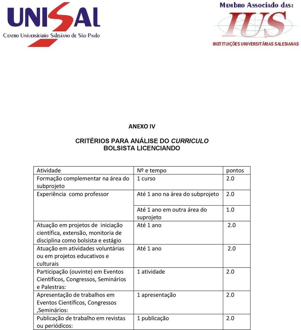 0 Atuação em projetos de iniciação científica, extensão, monitoria de disciplina como bolsista e estágio Atuação em atividades voluntárias ou em projetos educativos e culturais