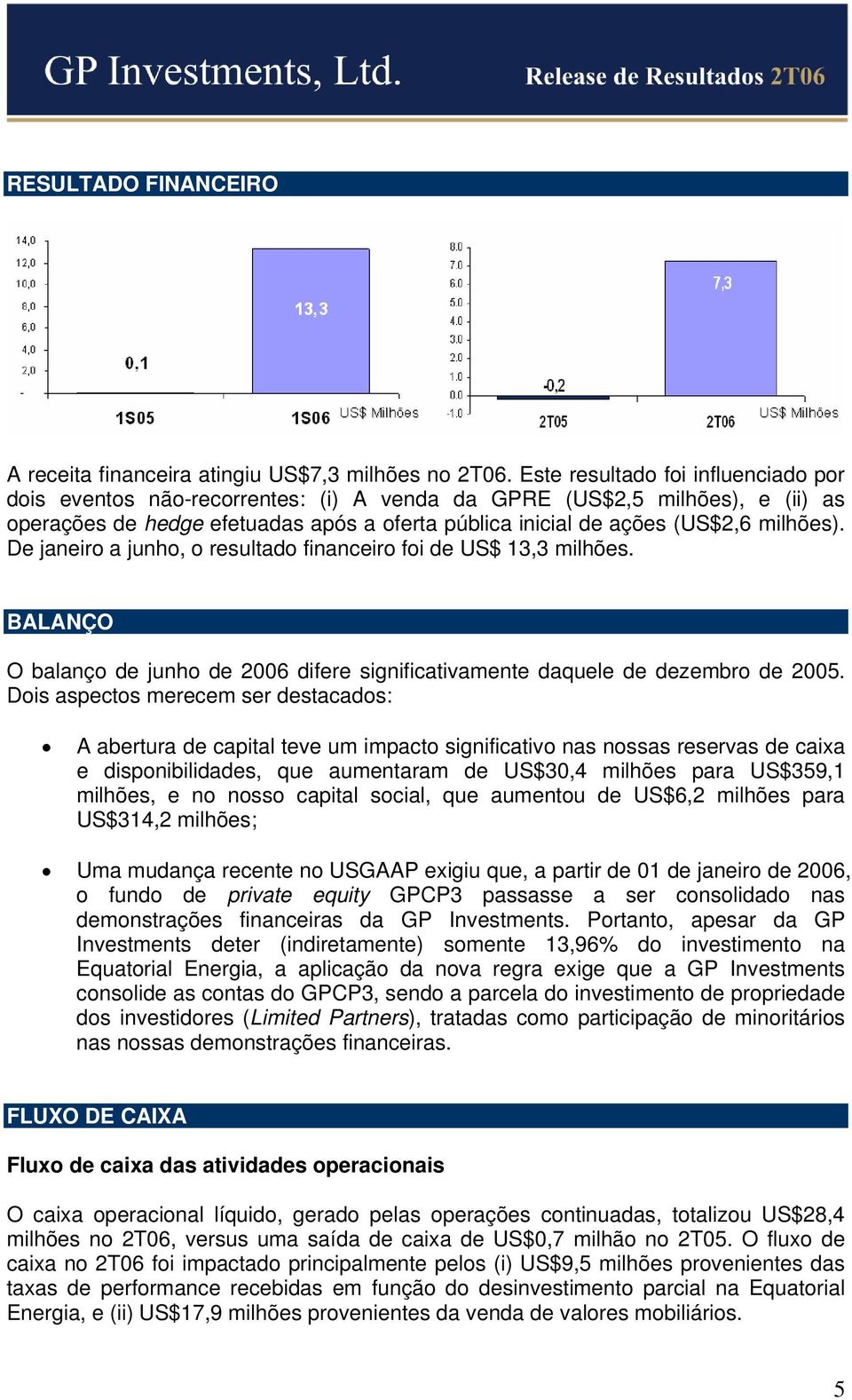 De janeiro a junho, o resultado financeiro foi de US$ 13,3 milhões. BALANÇO O balanço de junho de 2006 difere significativamente daquele de dezembro de 2005.