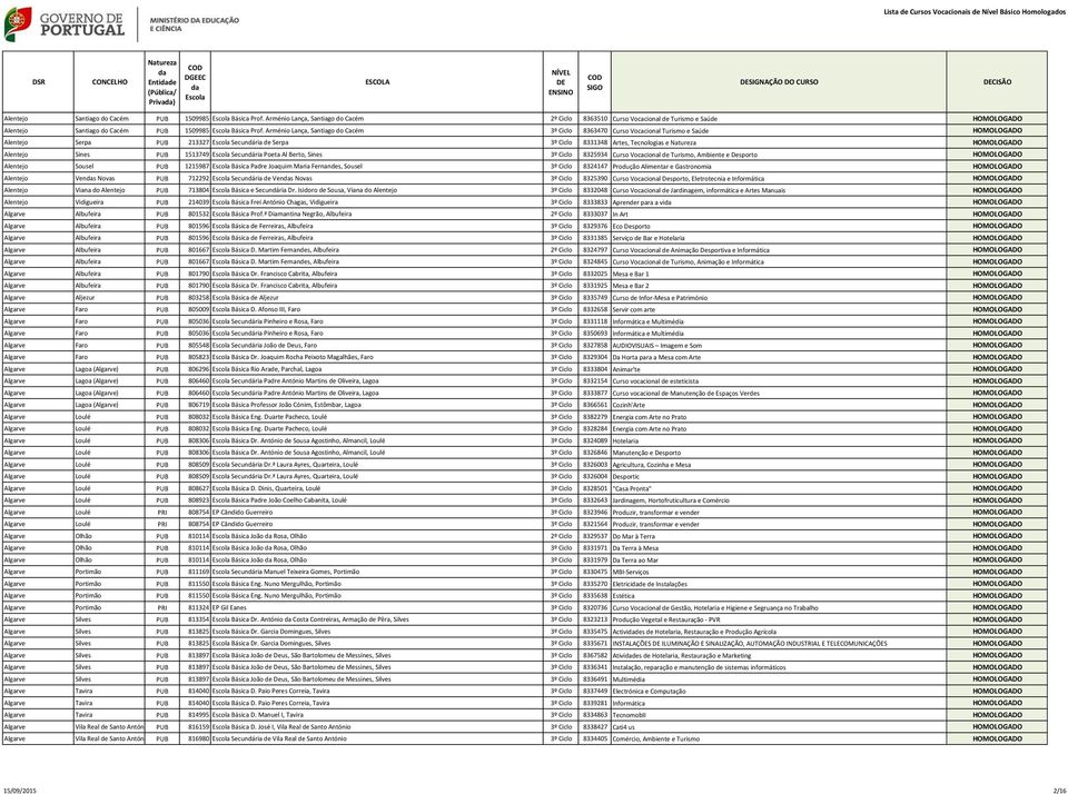 Arménio Lança, Santiago do Cacém 3º Ciclo 8363470 Curso Vocacional Turismo e Saúde HOMOLOGADO Alentejo Serpa PUB 213327 Secundária de Serpa 3º Ciclo 8331348 Artes, Tecnologias e HOMOLOGADO Alentejo