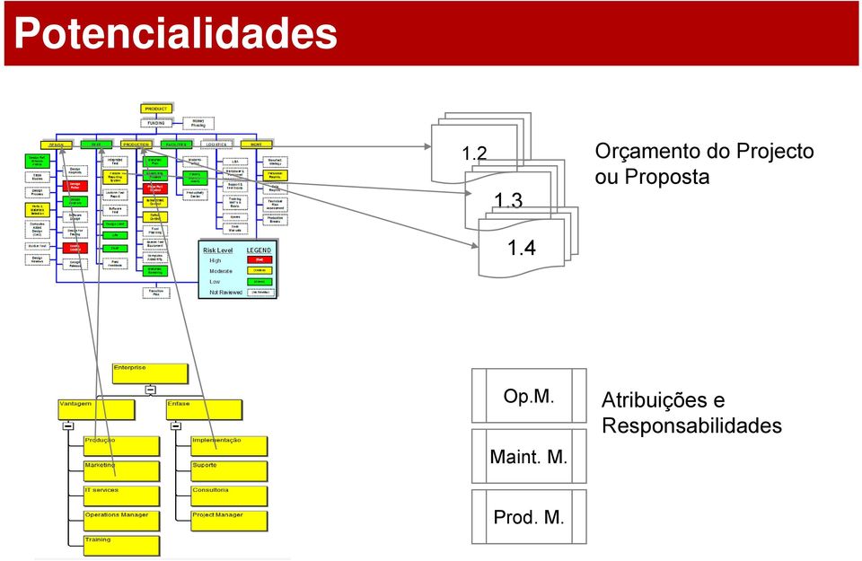 Proposta 1.3 14 1.4 Op.M.