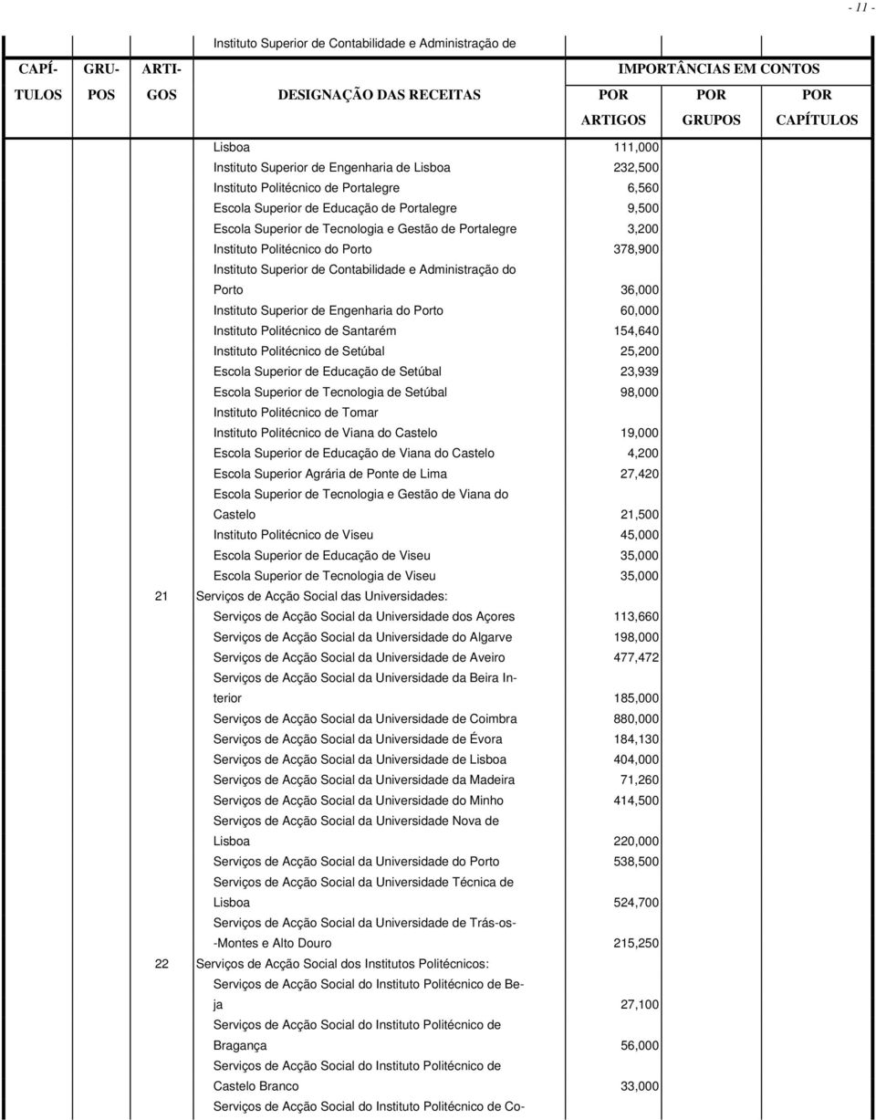 Superior de Engenharia do Porto 60,000 Instituto Politécnico de Santarém 154,640 Instituto Politécnico de Setúbal 25,200 Escola Superior de Educação de Setúbal 23,939 Escola Superior de Tecnologia de