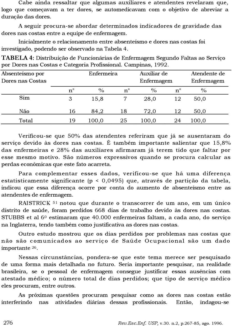 Inicialmente o relacionamento entre absenteísmo e dores nas costas foi investigado, podendo ser observado na Tabela 4.