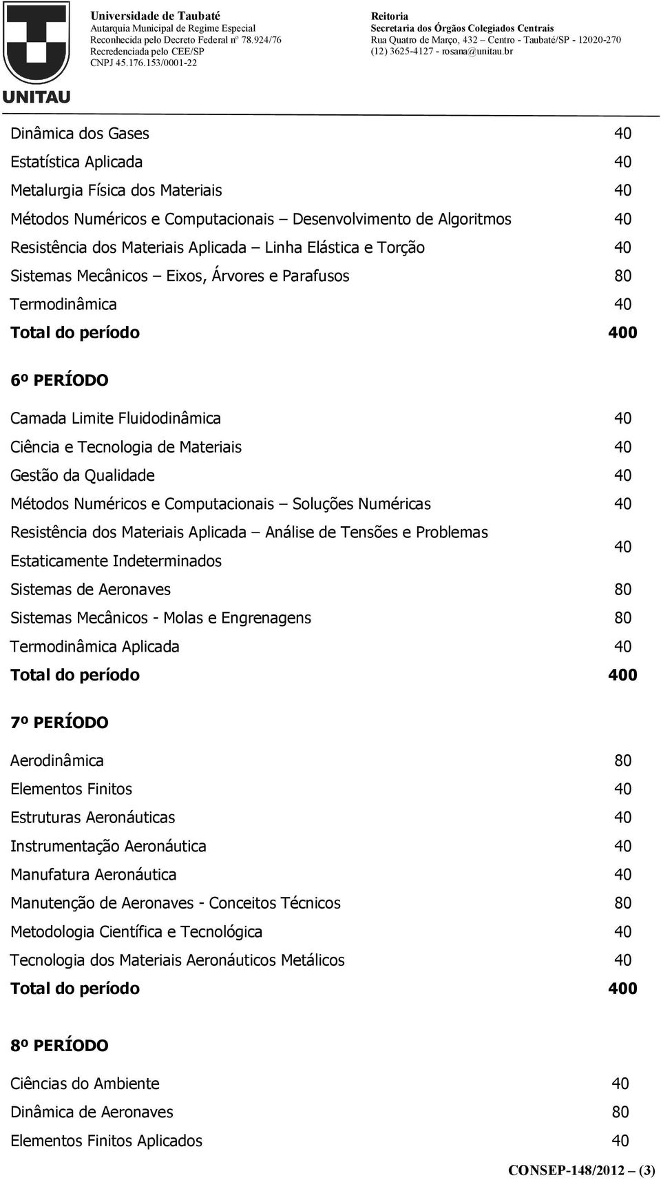 e Computacionais Soluções Numéricas 40 Resistência dos Materiais Aplicada Análise de Tensões e Problemas Estaticamente Indeterminados 40 Sistemas de Aeronaves 80 Sistemas Mecânicos - Molas e