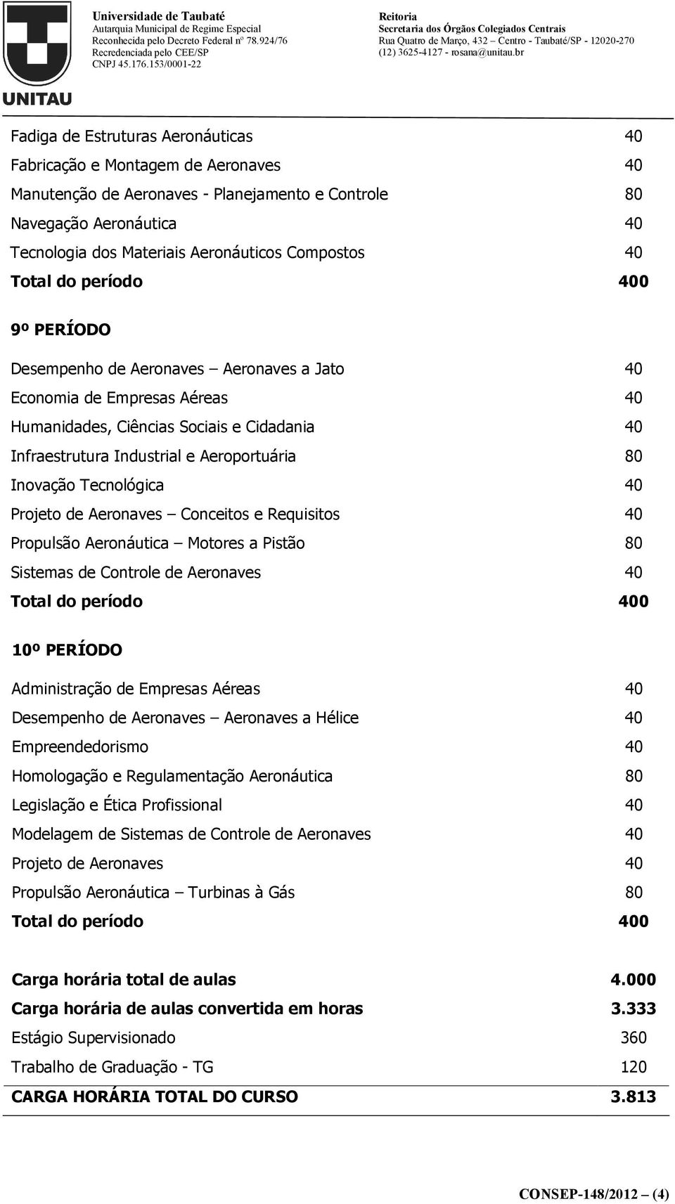 Tecnológica 40 Projeto de Aeronaves Conceitos e Requisitos 40 Propulsão Aeronáutica Motores a Pistão 80 Sistemas de Controle de Aeronaves 40 10º PERÍODO Administração de Empresas Aéreas 40 Desempenho