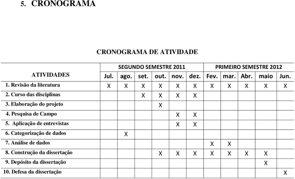 Curso das disciplinas X X X X 3. Elaboração do projeto X 4. Pesquisa de Campo X X 5. Aplicação de entrevistas X X 6.