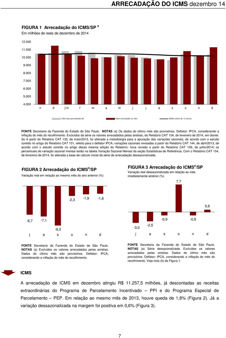 NOTAS (a) Os dados do último mês são provisórios. Deflator: IPCA, considerando a inflação do mês do recolhimento.