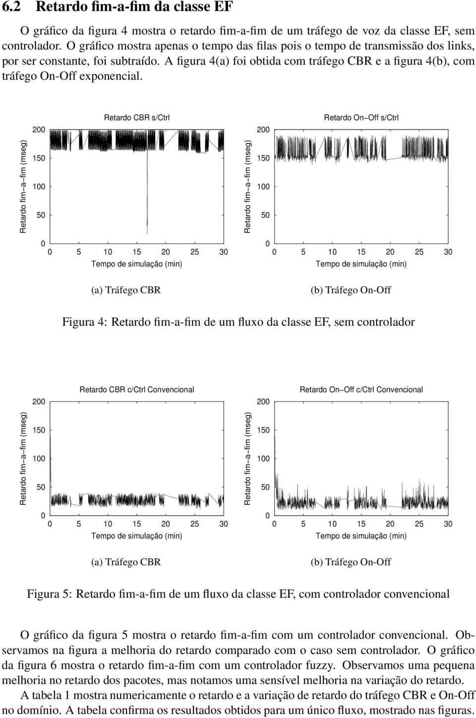 A figura 4(a) foi obtida com tráfego CBR e a figura 4(b), com tráfego On-Off exponencial.