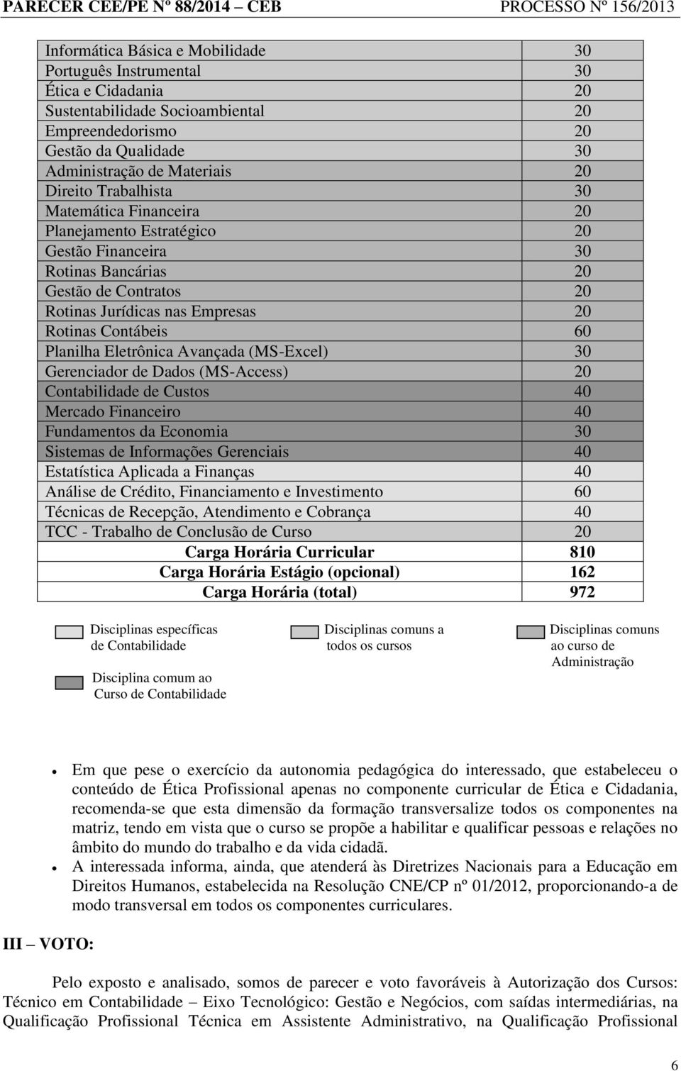 Eletrônica Avançada (MS-Excel) 30 Gerenciador de Dados (MS-Access) 20 Contabilidade de Custos 40 Mercado Financeiro 40 Fundamentos da Economia 30 Sistemas de Informações Gerenciais 40 Estatística