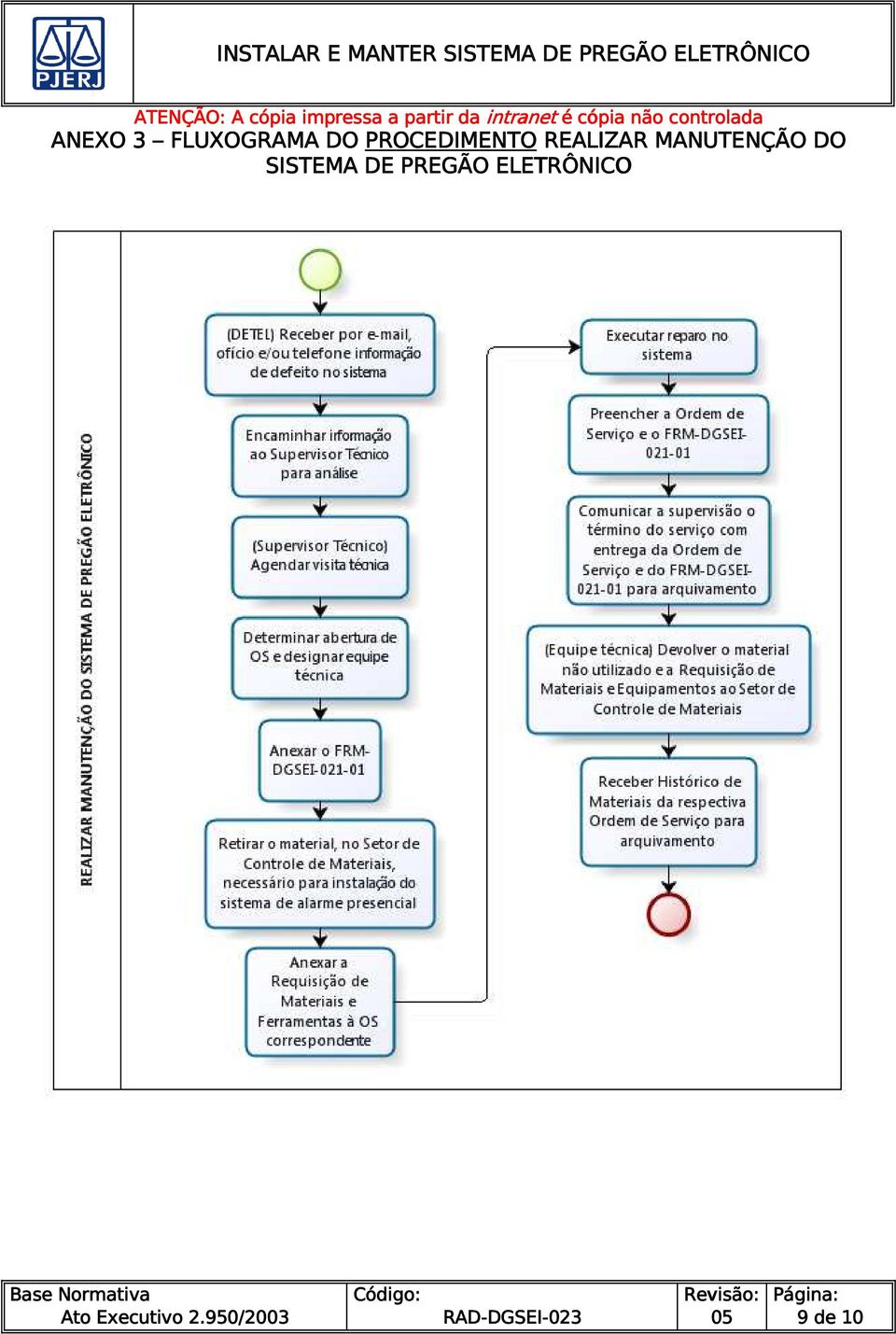 MANUTENÇÃO DO SISTEMA DE