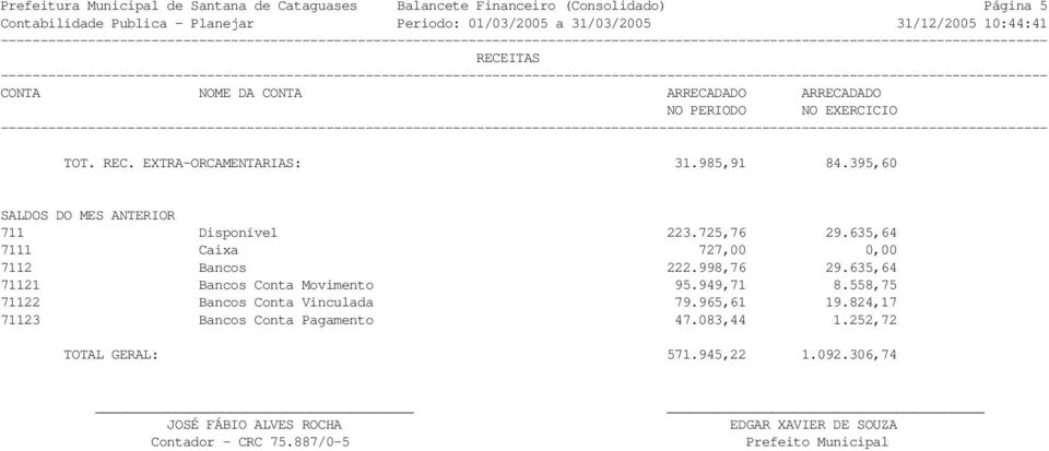 635,64 7111 Caixa 727,00 0,00 7112 Bancos 222.998,76 29.635,64 71121 Bancos Conta Movimento 95.949,71 8.558,75 71122 Bancos Conta Vinculada 79.965,61 19.