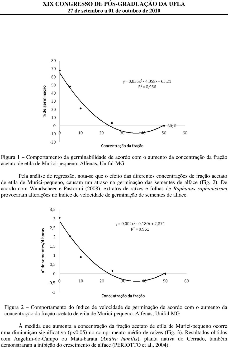 (Fig. 2). De acordo com Wandscheer e Pastorini (2008), extratos de raízes e folhas de Raphanus raphanistrum provocaram alterações no índice de velocidade de germinação de sementes de alface.