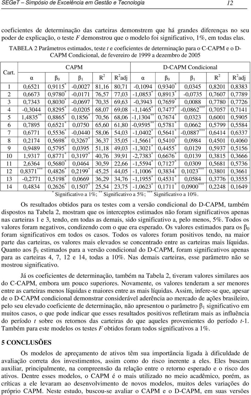 CA D-CA Condicional 0 1 2 2 adj 0 1 2 2 adj 1 0,6521 0,9115 * -0,0027 81,16 80,71-0,1094 0,9340 * 0,0345 0,8201 0,8383 2 0,6673 0,9780 * -0,0171 76,57 77,03-1,0853 * 0,8913 * -0,0735 0,7607 0,7789 3