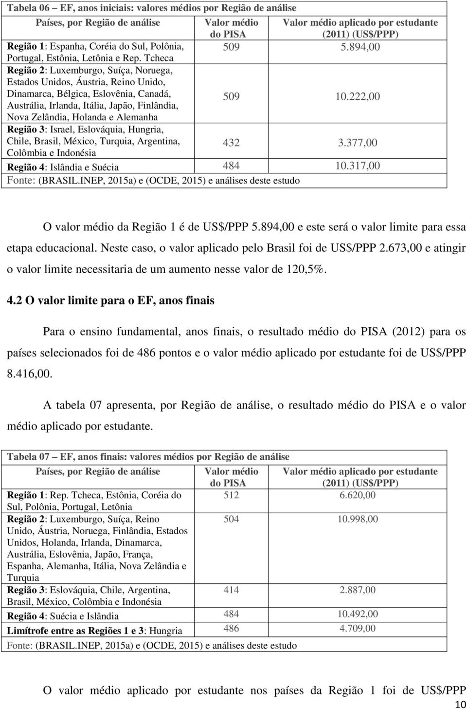 Tcheca Região 2: Luxemburgo, Suíça, Noruega, Estados Unidos, Áustria, Reino Unido, Dinamarca, Bélgica, Eslovênia, Canadá, Austrália, Irlanda, Itália, Japão, Finlândia, 509 10.