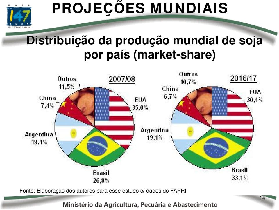 (market-share) Fonte: Elaboração dos