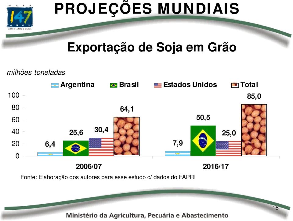 Total 85, 64,1 5,5 25,6 3,4 25, 6,4 7,9 26/7 216/17