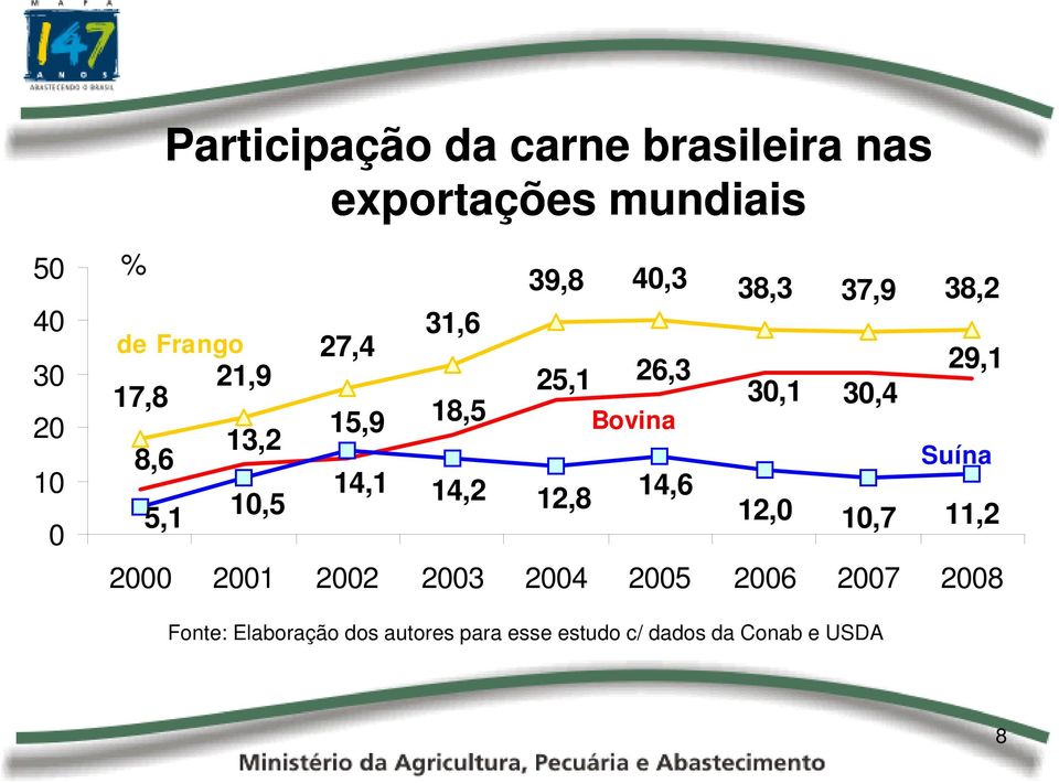 Bovina 13,2 8,6 Suína 1 14,11 14,6 1,5 14,2 12,8 5,1 12, 1,7 11,2 2 21 22 23 24