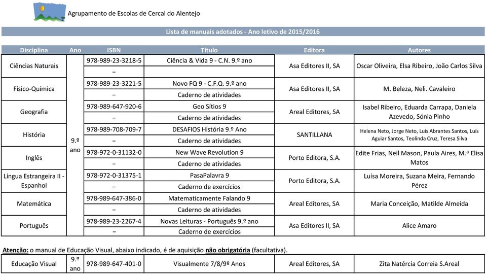 Cavaleiro Isabel Ribeiro, Eduarda Carrapa, Daniela Azevedo, Sónia Pinho Helena Neto, Jorge Neto, Luís Abrantes Santos, Luís Aguiar Santos, Teolinda Cruz, Teresa Silva Edite Frias, Neil Mason, Paula