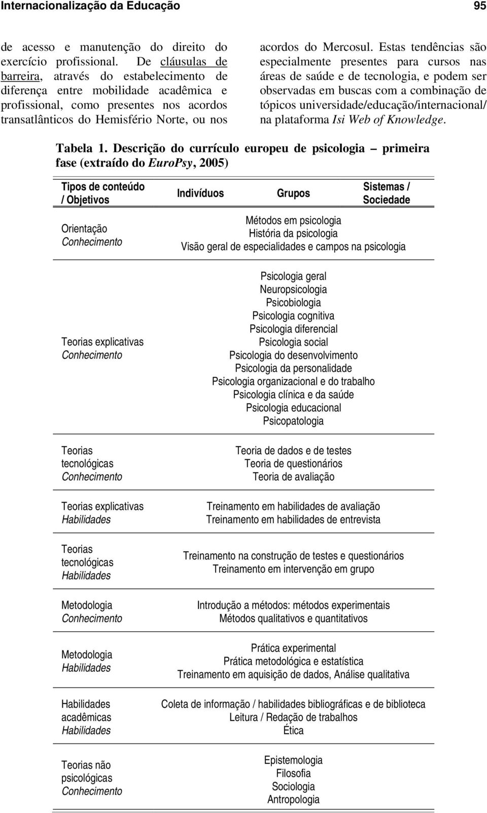 Estas tendências são especialmente presentes para cursos nas áreas de saúde e de tecnologia, e podem ser observadas em buscas com a combinação de tópicos universidade/educação/internacional/ na