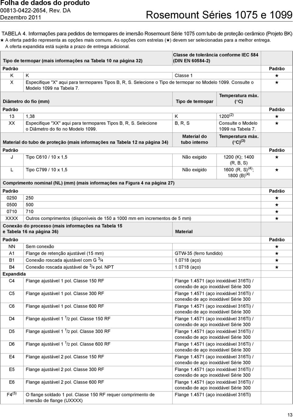 Classe de tolerância conforme IEC 584 Tipo de termopar (mais informações na Tabela 10 na página 32) (DIN EN 60584-2) K K Classe 1 X Especifique "X" aqui para termopares Tipos B, R, S.