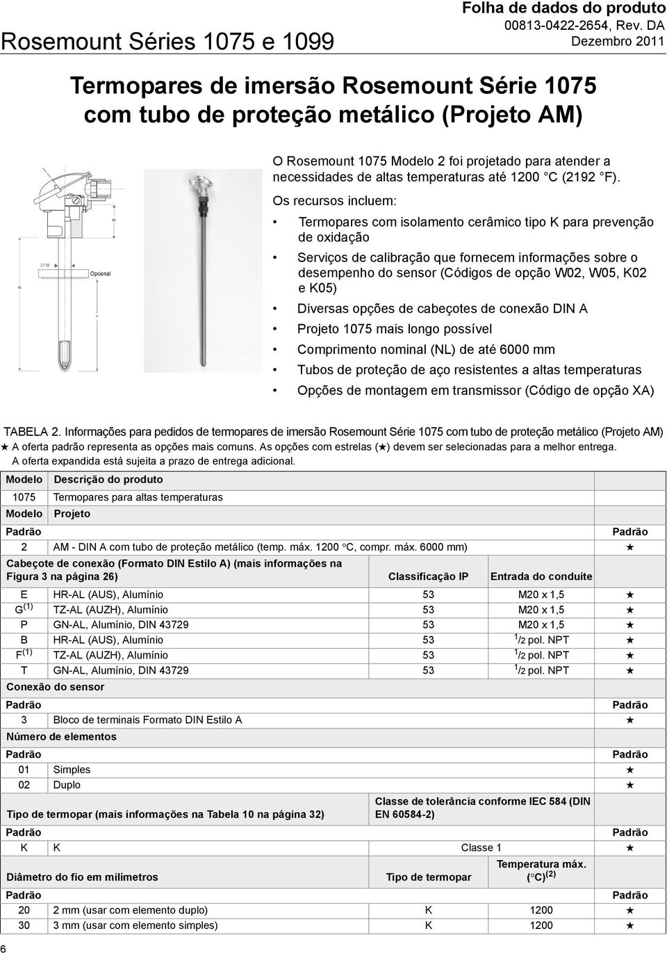 Os recursos incluem: 40 Termopares com isolamento cerâmico tipo K para prevenção de oxidação NL 22 Opcional Optional Serviços de calibração que fornecem informações sobre o desempenho do sensor