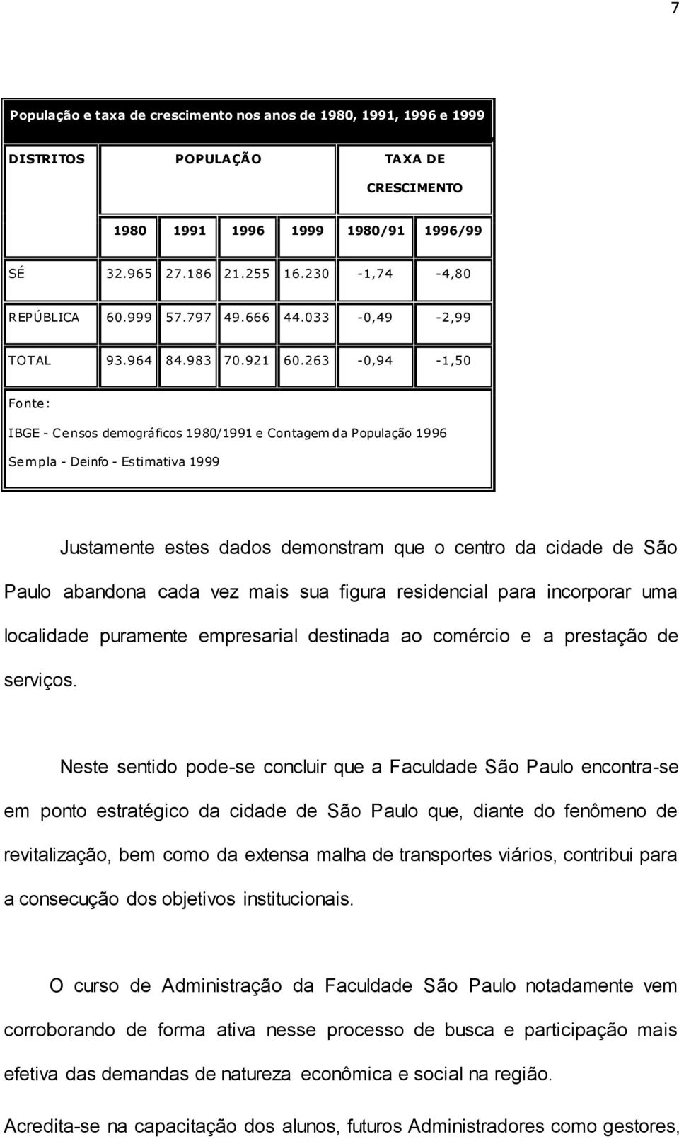 263-0,94-1,50 Fonte: IBGE - Censos demográficos 1980/1991 e Contagem da População 1996 Sem pla - Deinfo - Estimativa 1999 Justamente estes dados demonstram que o centro da cidade de São Paulo