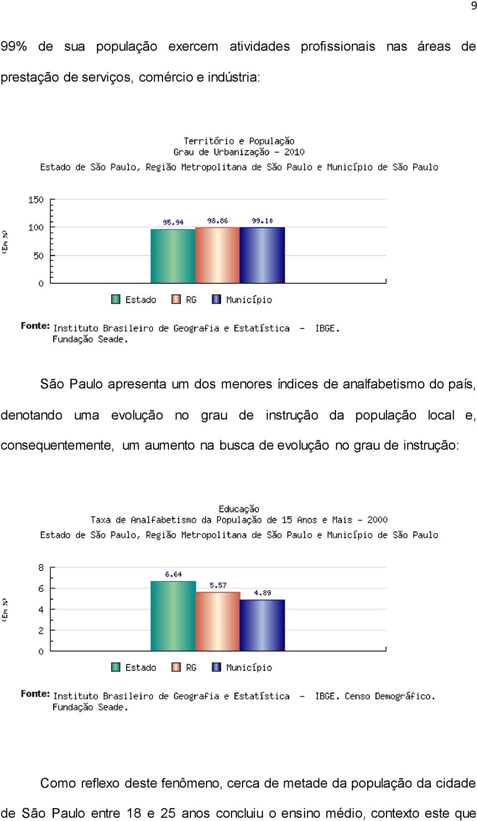 população local e, consequentemente, um aumento na busca de evolução no grau de instrução: Como reflexo deste