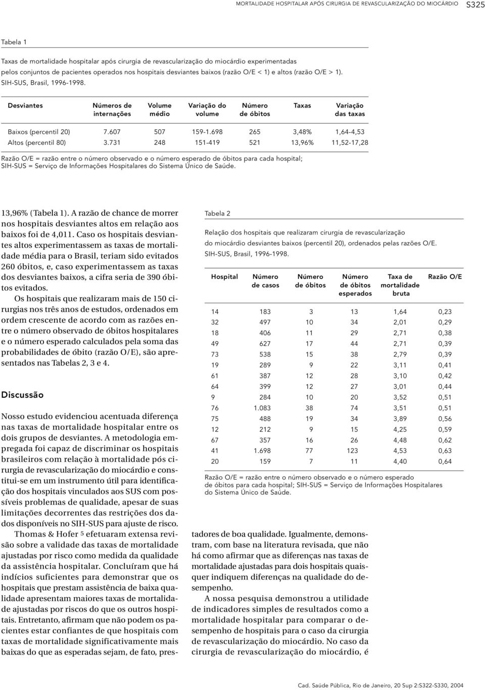 Desviantes Números de Volume Variação do Número Taxas Variação internações médio volume de óbitos das taxas Baixos (percentil 20) 7.607 507 159-1.698 265 3,48% 1,64-4,53 Altos (percentil 80) 3.