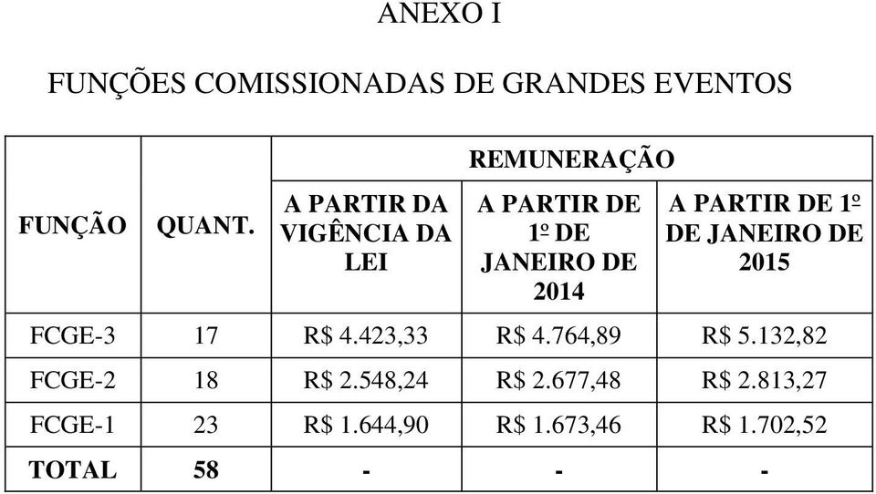 PARTIR DE 1º DE JANEIRO DE 2015 FCGE-3 17 R$ 4.423,33 R$ 4.764,89 R$ 5.