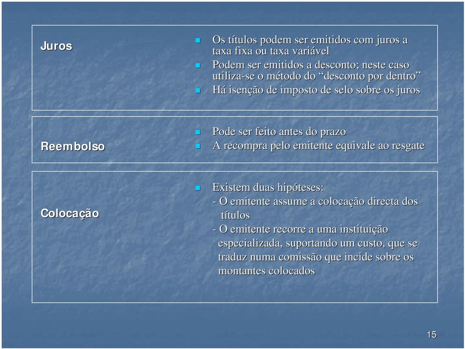 recompra pelo emitente equivale ao resgate Colocação Existem duas hipóteses: - O emitente assume a colocação directa dos títulostulos