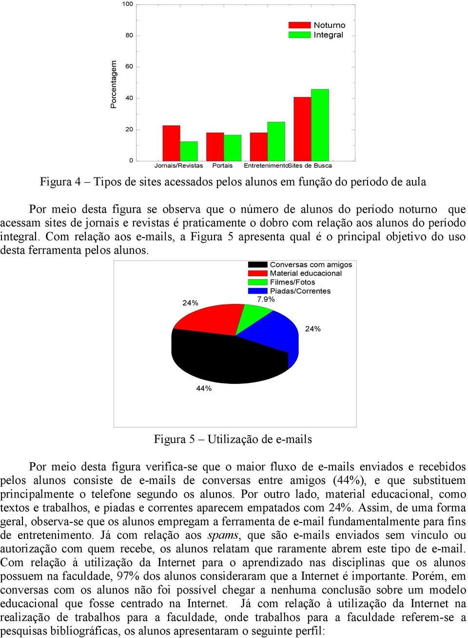 Com relação aos e-mails, a Figura 5 apresenta qual é o principal objetivo do uso desta ferramenta pelos alunos. 24% Conversas com amigos Material educacional Filmes/Fotos Piadas/Correntes 7.