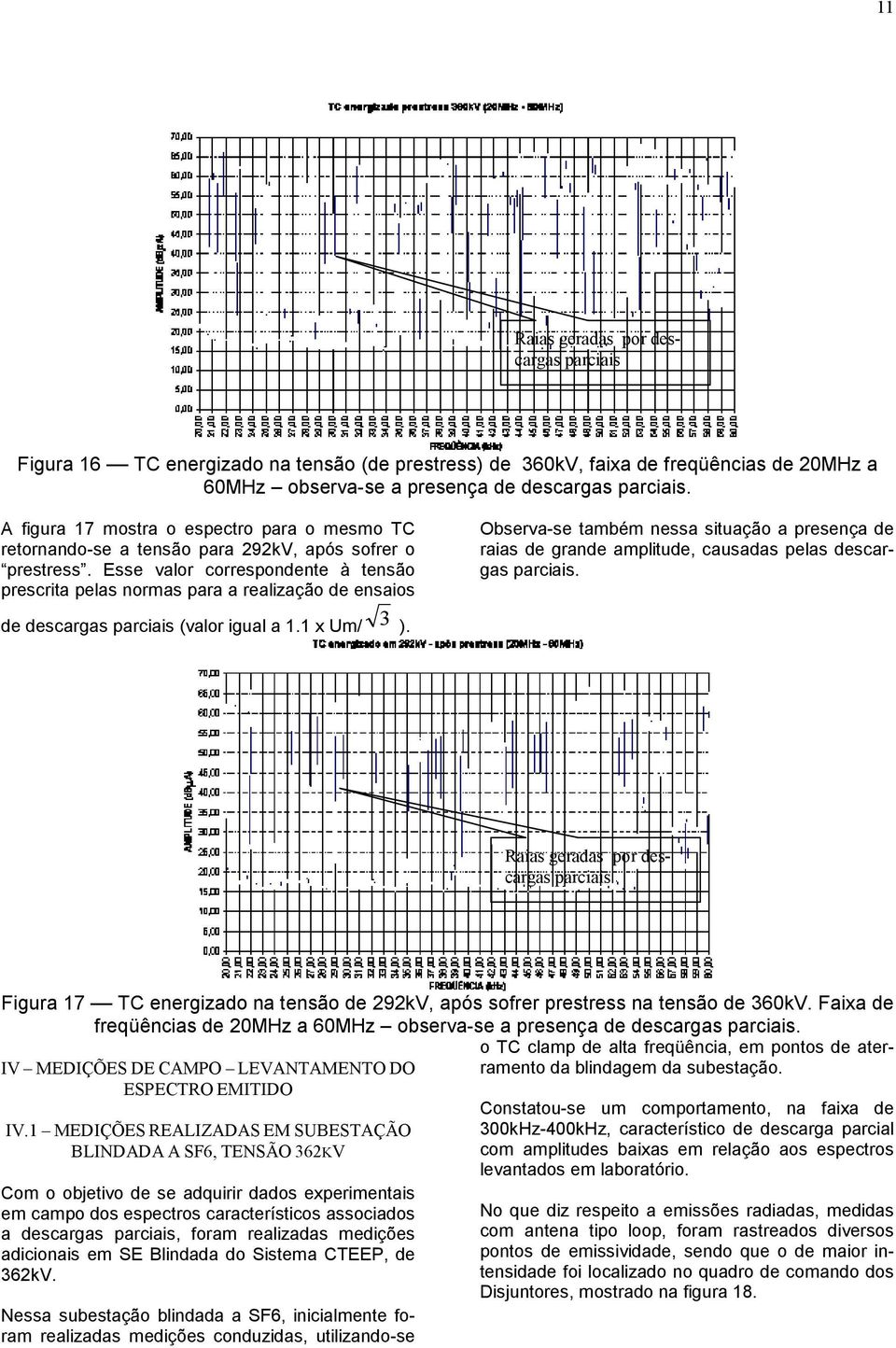 Esse valor correspondente à tensão prescrita pelas normas para a realização de ensaios Observa-se também nessa situação a presença de raias de grande amplitude, causadas pelas descargas parciais.