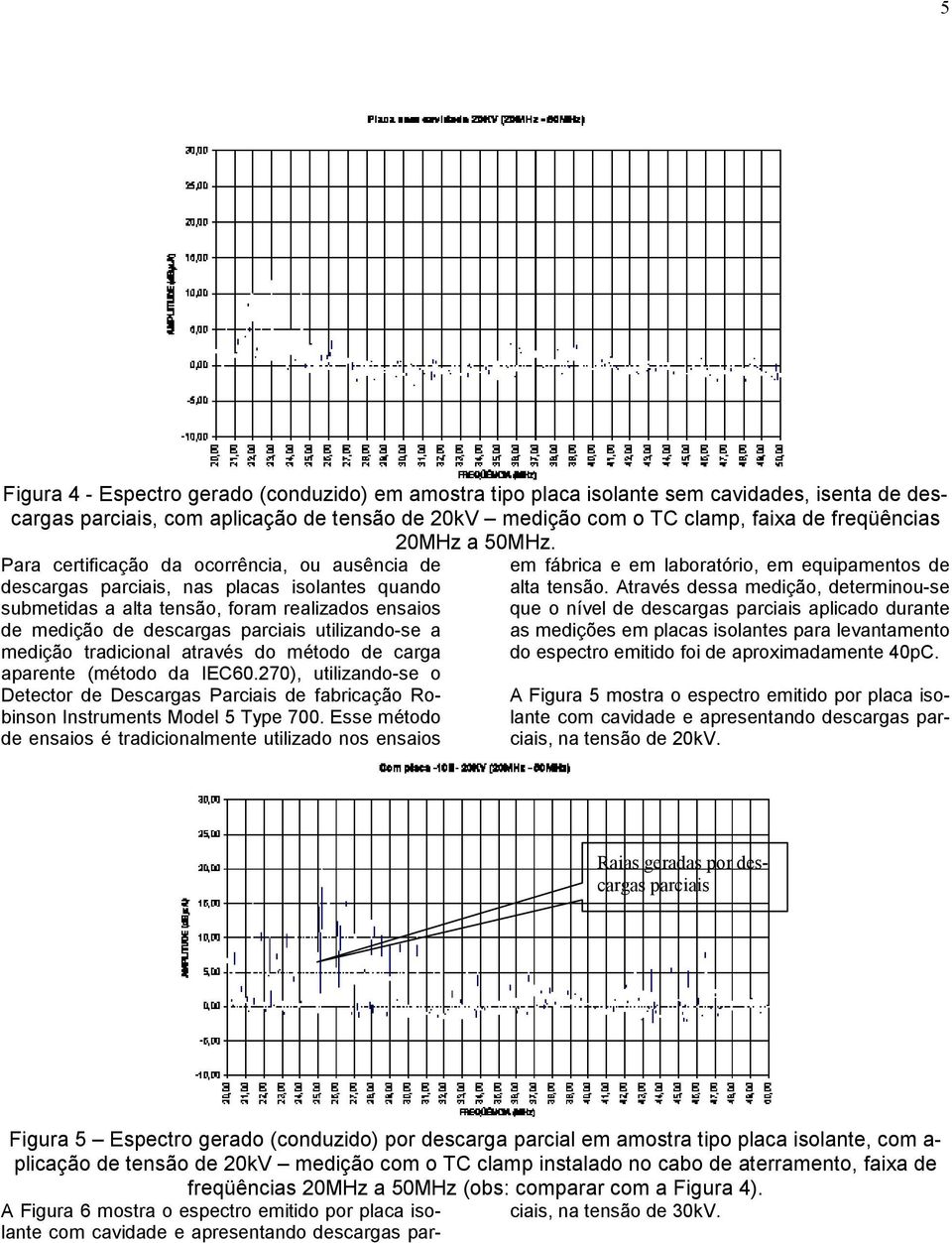 Para certificação da ocorrência, ou ausência de descargas parciais, nas placas isolantes quando submetidas a alta tensão, foram realizados ensaios de medição de descargas parciais utilizando-se a