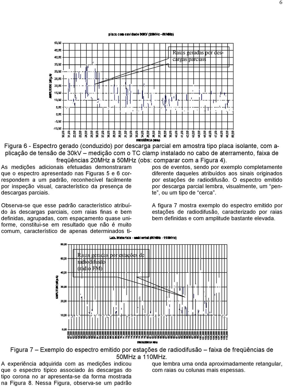 As medições adicionais efetuadas demonstraram que o espectro apresentado nas Figuras 5 e 6 correspondem a um padrão, reconhecível facilmente por inspeção visual, característico da presença de