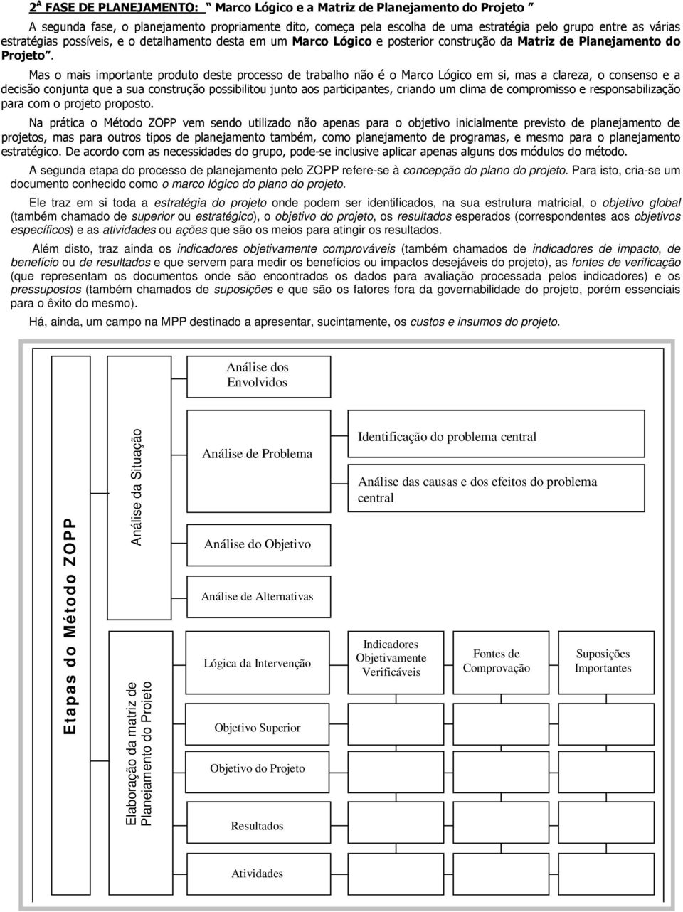 resultados esperados (correspondentes aos objetivos específicos) e as atividades ou ações que são os meios para atingir os resultados.