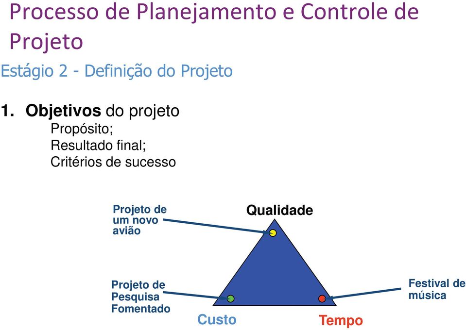 Projeto de um novo avião Qualidade