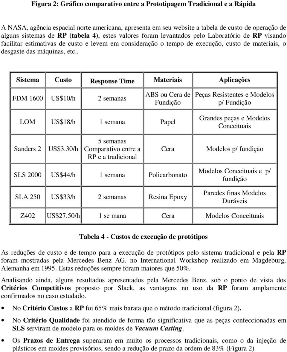 . Sistema Custo Response Time Materiais Aplicações FDM 1600 US$10/h 2 semanas ABS ou Cera de Fundição Peças Resistentes e Modelos p/ Fundição LOM US$18/h 1 semana Papel Grandes peças e Modelos