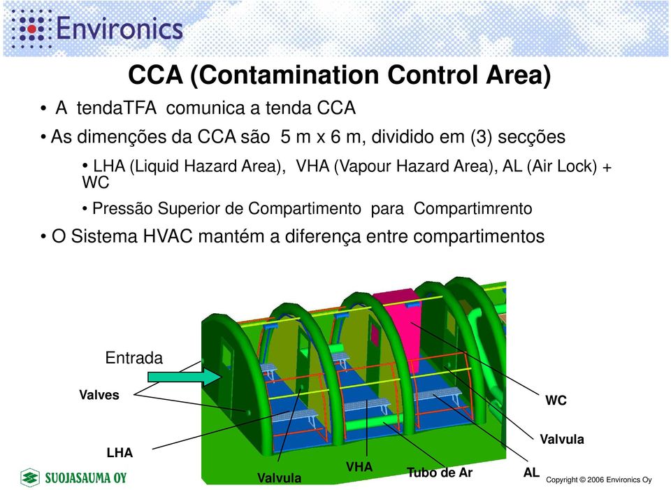 (Air Lock) + WC Pressão Superior de Compartimento para Compartimrento O Sistema HVAC